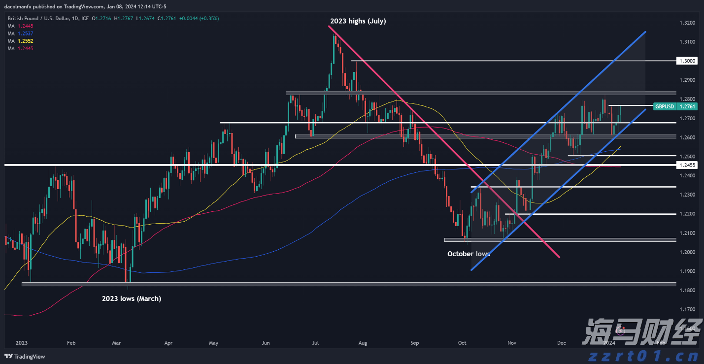 集邦咨询：预计Blackwell将在2025年占据英伟达(NVDA.US)高阶GPU出货的80%以上