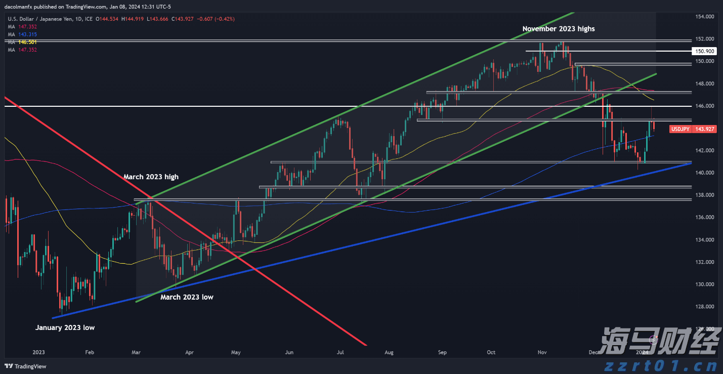 集邦咨询：预计Blackwell将在2025年占据英伟达(NVDA.US)高阶GPU出货的80%以上