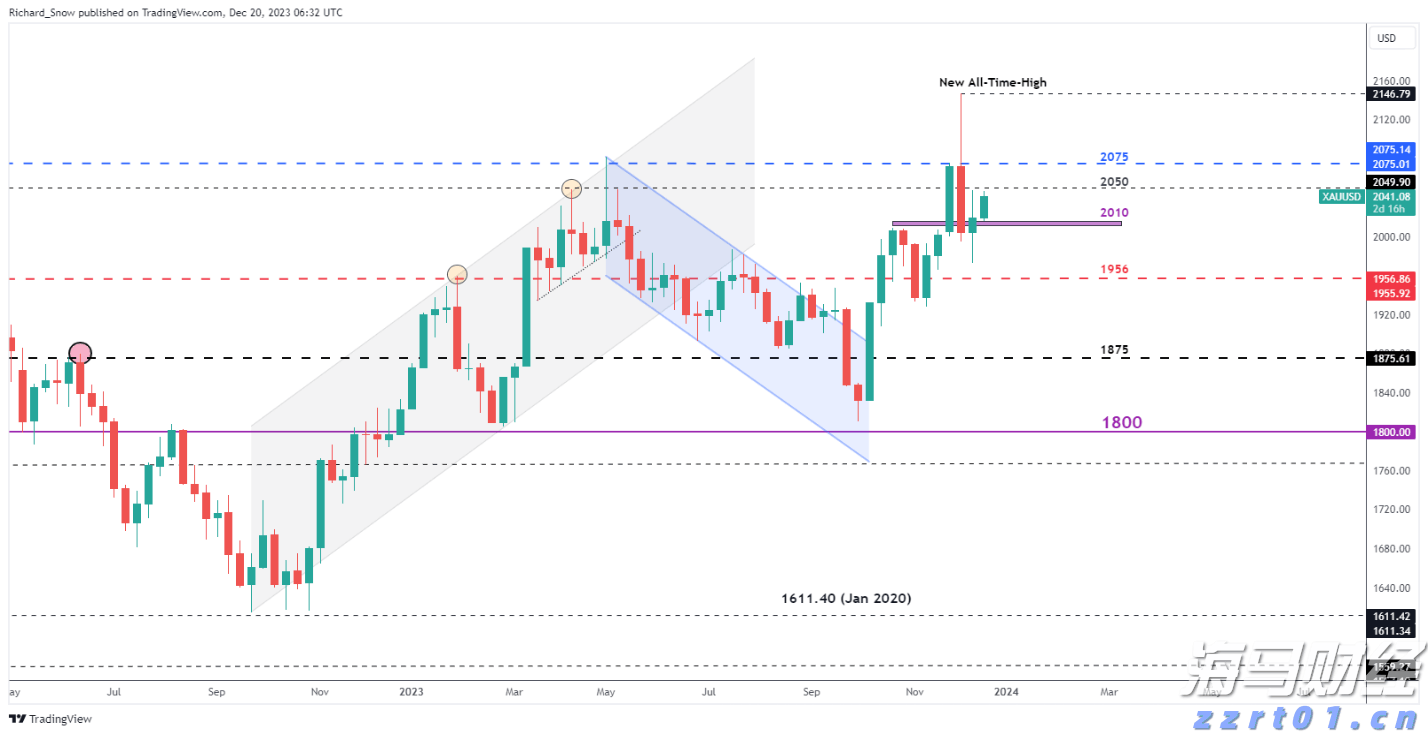  股东高位套现！Circle(CRCL.US)宣布抛售1000万股，暴涨16%后盘后转跌5%