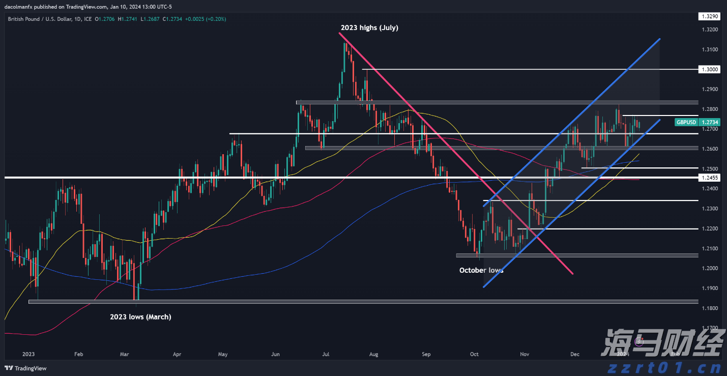  美共和党议员要求鲍威尔就美联储25亿美元总部翻修项目提供更多信息