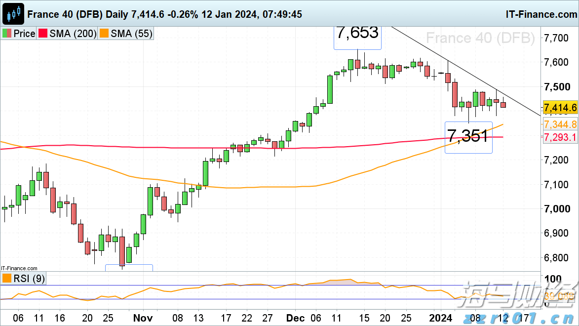  对冲基金阿克曼旗下潘兴广场在Q2增持亚马逊(AMZN.US)，清仓加拿大太平洋铁路(CP.US)