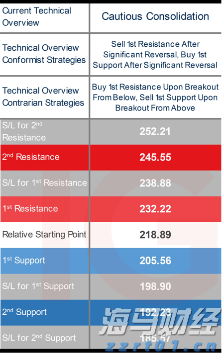  美股前瞻 | 三大股指期货普遍上涨 财报季考验市场情绪
