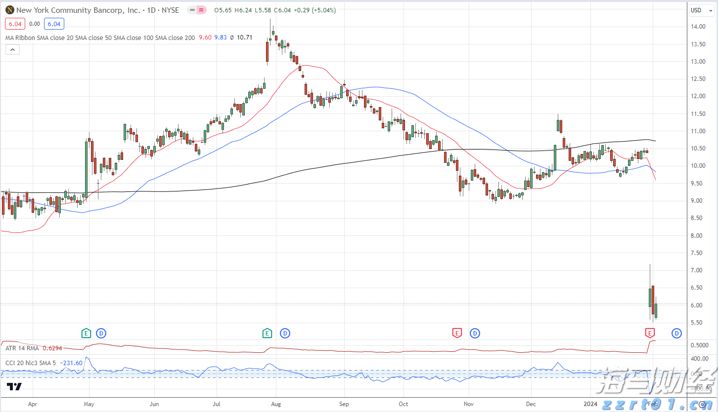 重大项目政银企对接会达成意向贷款8000万元