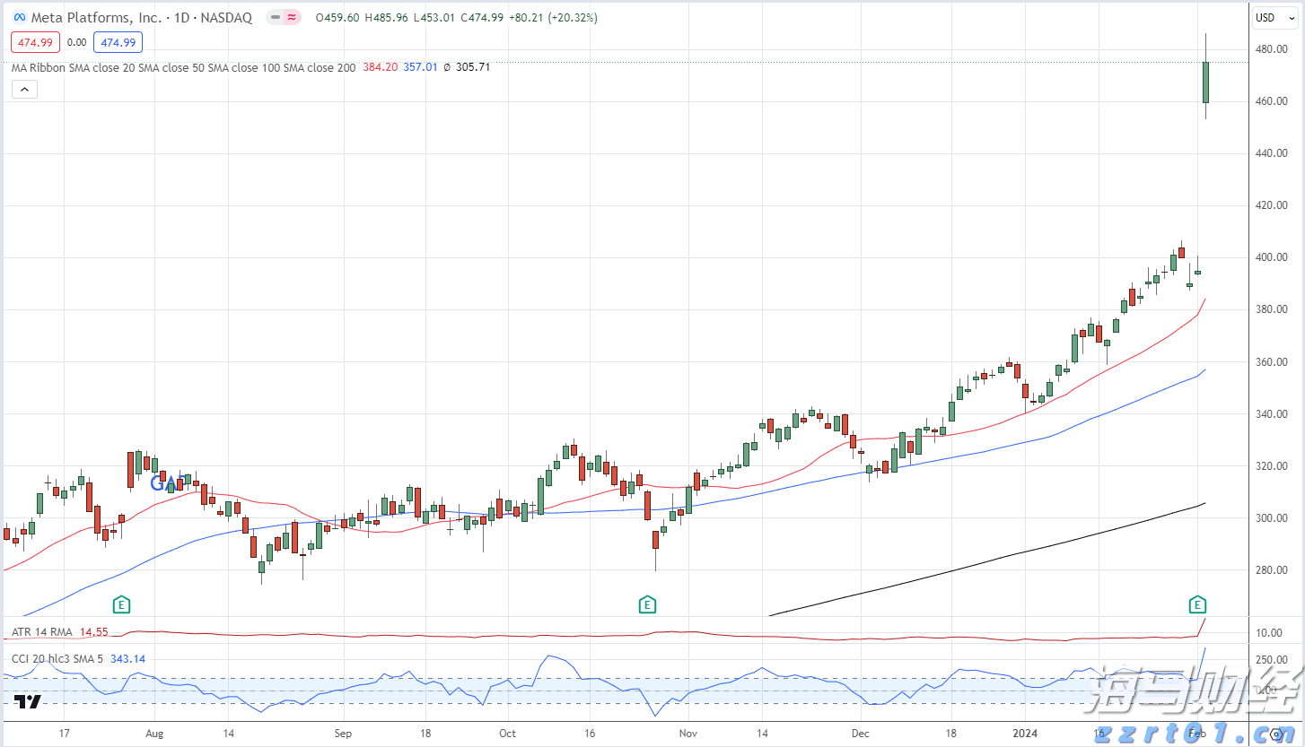 重大项目政银企对接会达成意向贷款8000万元