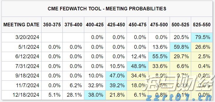  国金证券：A股市场热度维持在高位，两融活跃度创年内新高