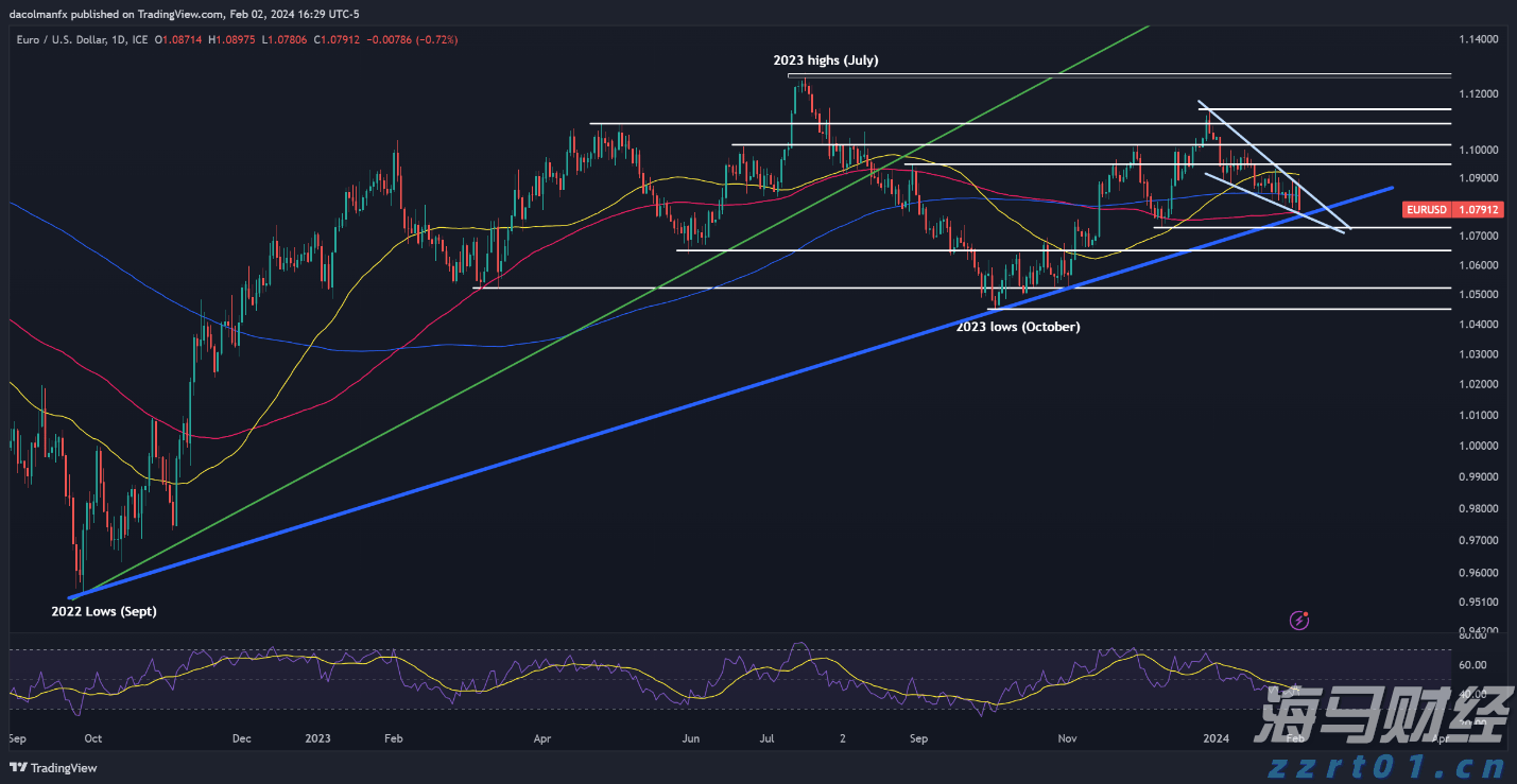 国金证券：A股市场热度维持在高位，两融活跃度创年内新高