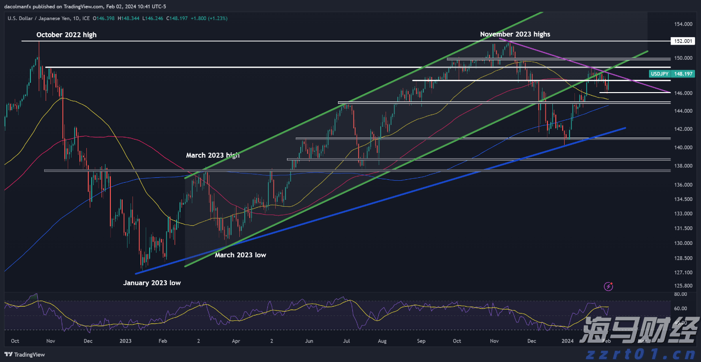 国金证券：A股市场热度维持在高位，两融活跃度创年内新高