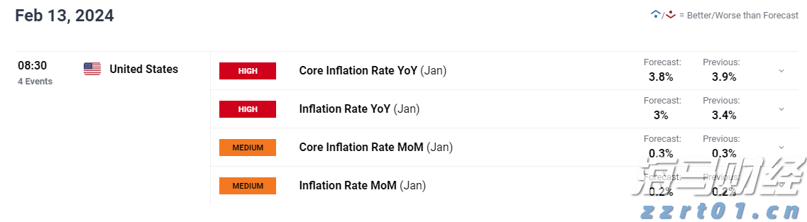 国家统计局:7月份规模以上工业增加值同比实际增长5.7%