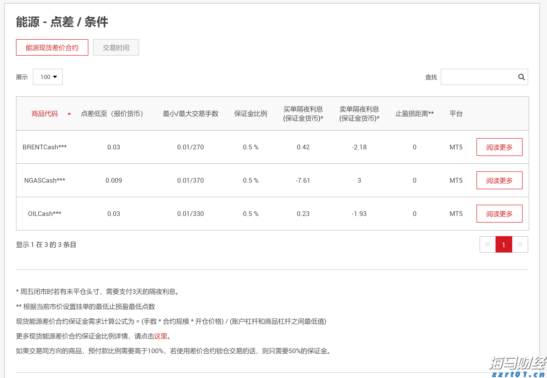  美债“鸽派关注”：温和通胀推动SOFR期权押注9月降息概率上升至90%