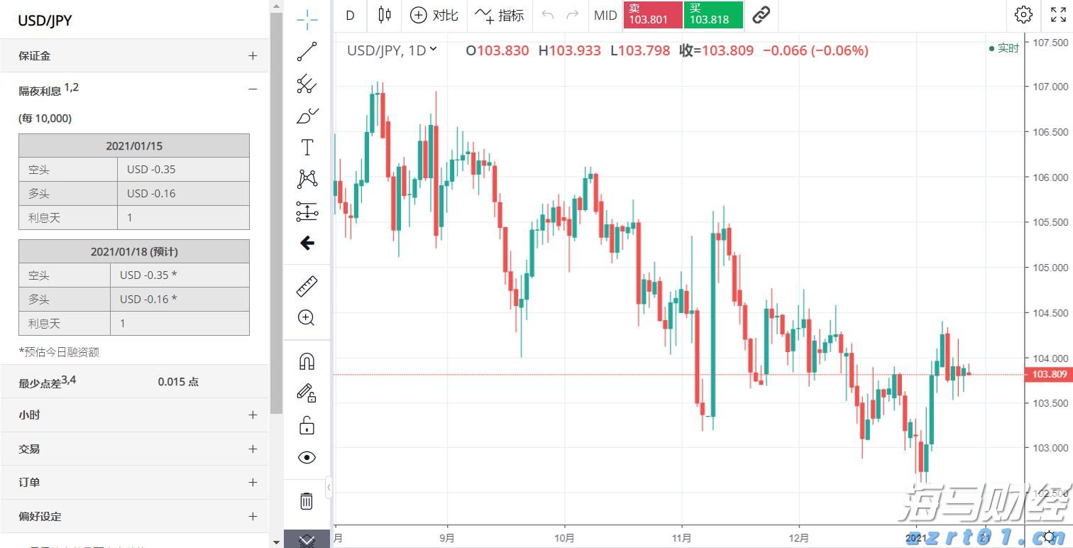 国家统计局:7月份社会消费品零售总额38780亿元 同比增长3.7%