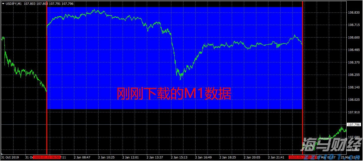 市领导到港北覃塘开展专项治理调研