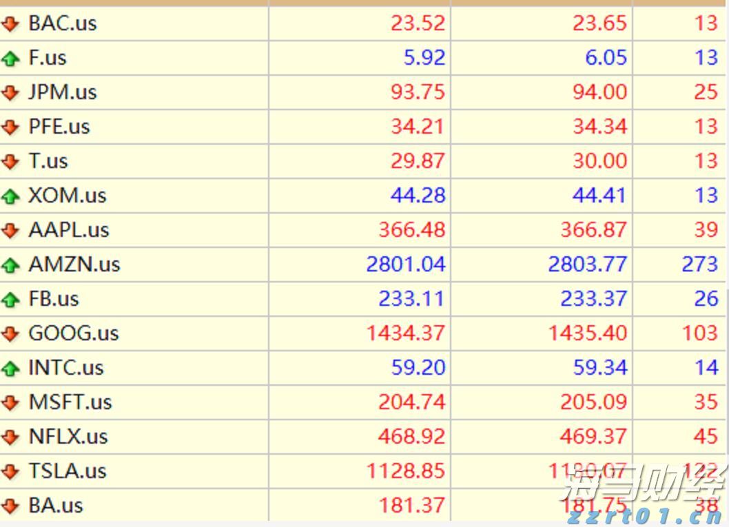  美国农业逆差创纪录，跌至286亿美元，标志着黄金时代的结束