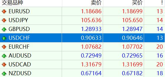  A股收评 | 多重利好提振！创业板指收涨近2% 市场逾4100只个股上涨