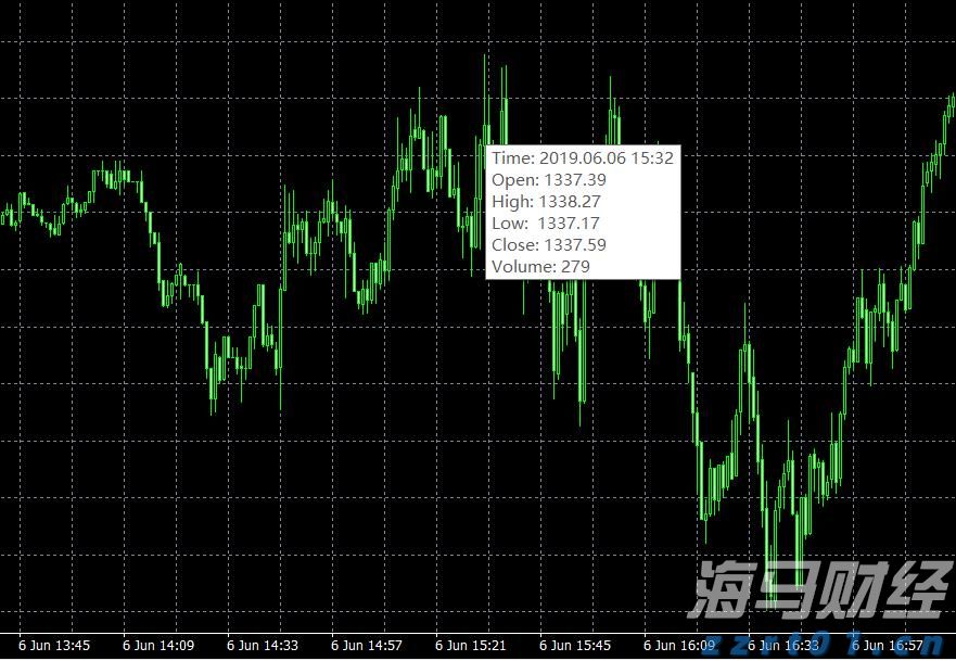  全球资金大迁徙！非美股市7月吸金136亿美元创纪录 美股连续三月被抛售