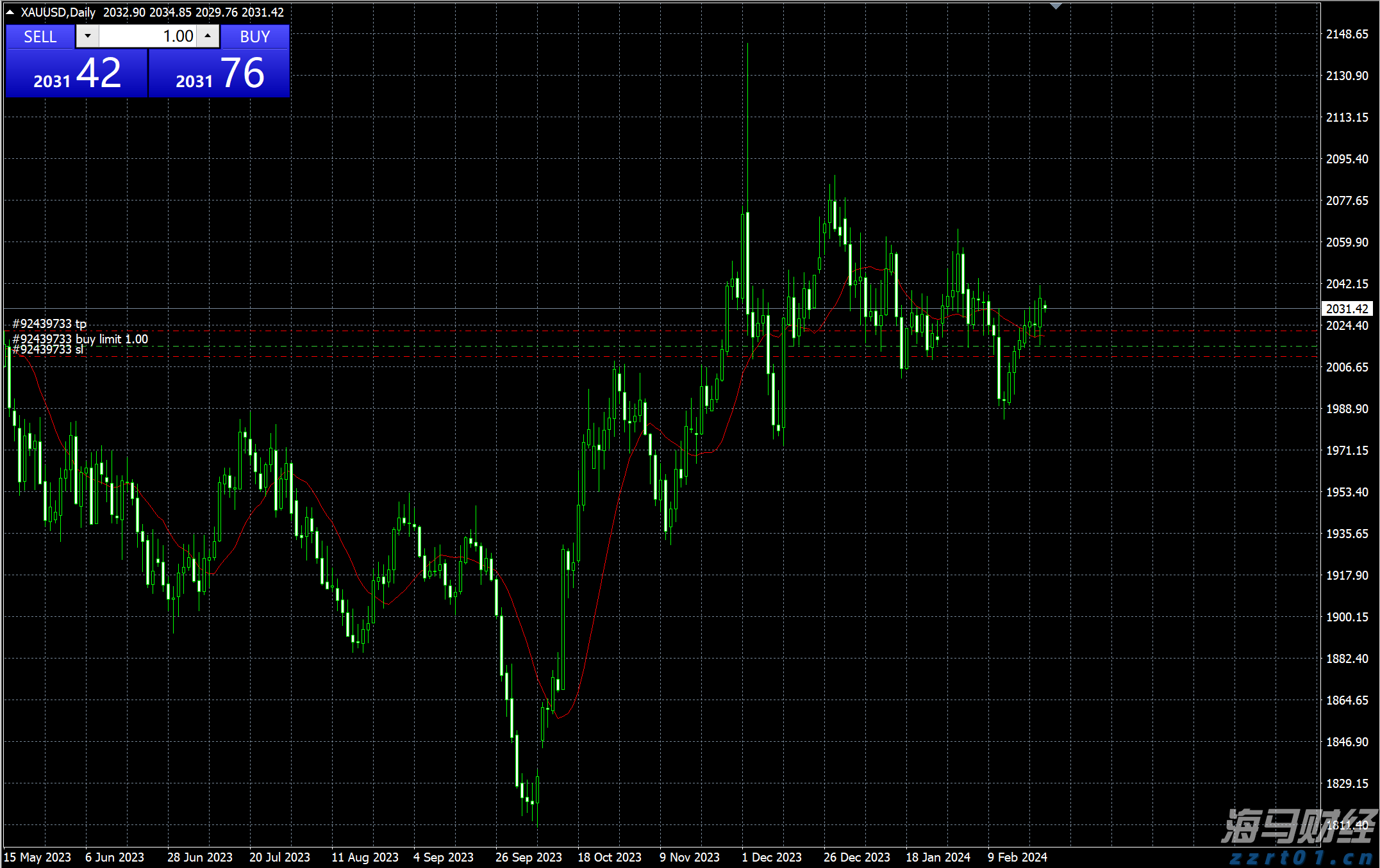  港股异动 | 赤子城科技(09911)盈喜后高开逾9% AI赋能多样化社交产品 预计上半年纯利至少翻倍