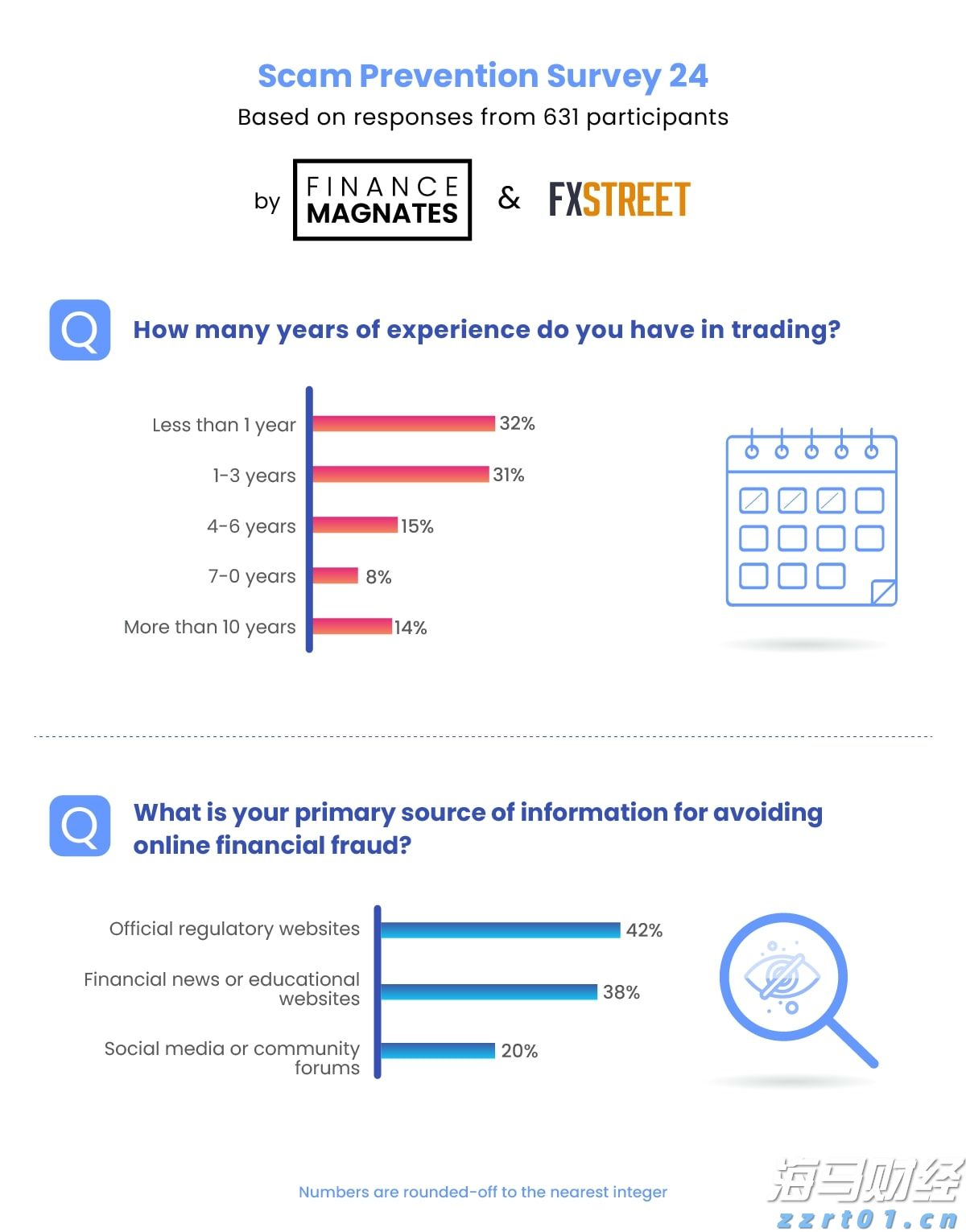 泰康人寿安徽分公司提醒您：理性投资，护航有方