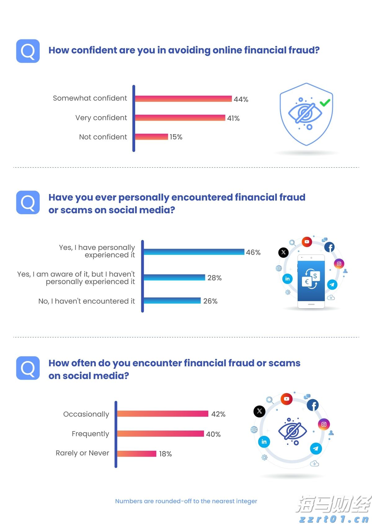 泰康人寿安徽分公司提醒您：理性投资，护航有方
