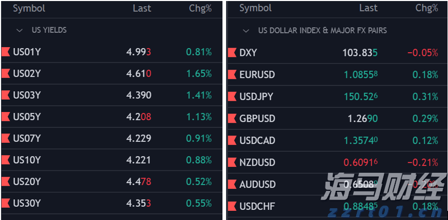 A股公告精选 | 中科曙光、海光信息发布中期业绩