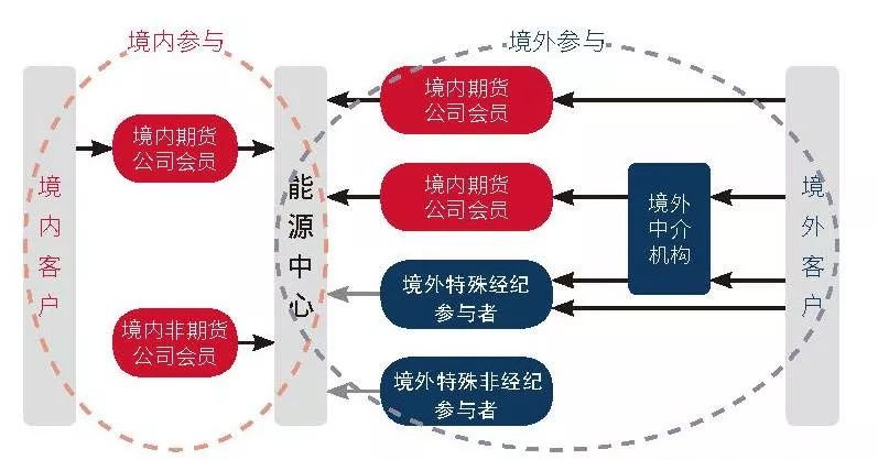 纺织纱线厂生产废水处理设备