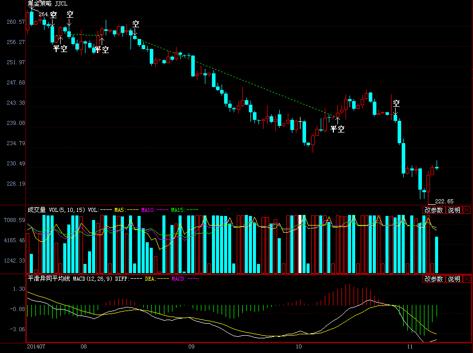 关于个人消费贷贴息，六大行公告→