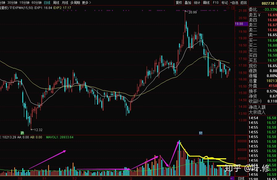 A股公告精选 | 亨通光电(600487.SH)及其控股子公司中标15亿元海洋能源项目