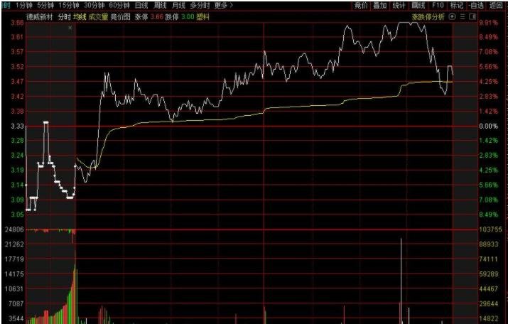 美股动态 | 小鹏汽车(XPEV.US)上涨超过3% 7月新能源车交付同比增加229%