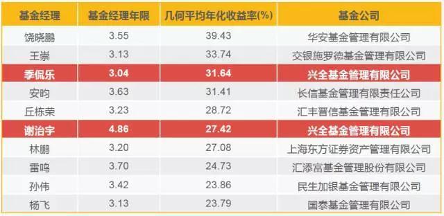 2025年高州龙眼预计产量32万吨，储良龙眼超过22万吨
