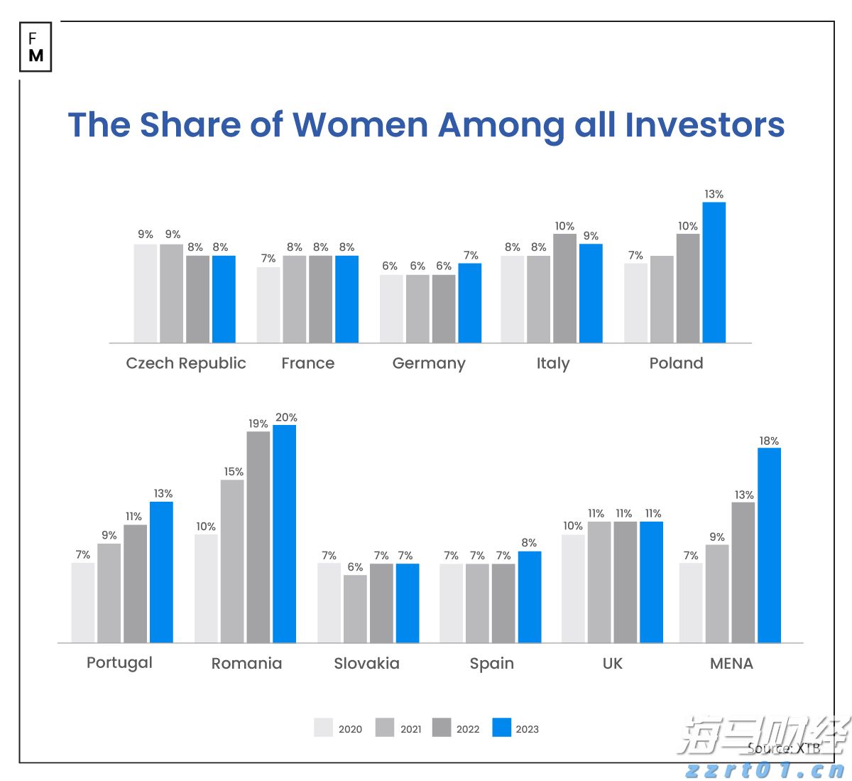 投资者耐心下降!英特尔(INTC.US)需在财报中展示盈利前景
