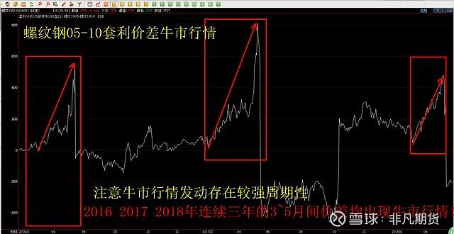 湖北推行购车7天内可无理由退定