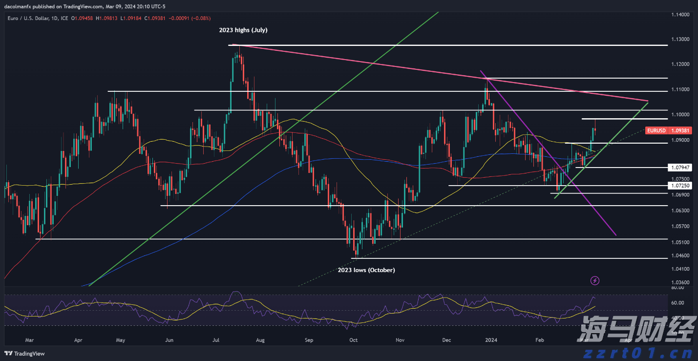 中国生物制药(01177)：TQC3302“ICS/LAMA/LABA软雾吸入制剂”获NMPA临床试验批准