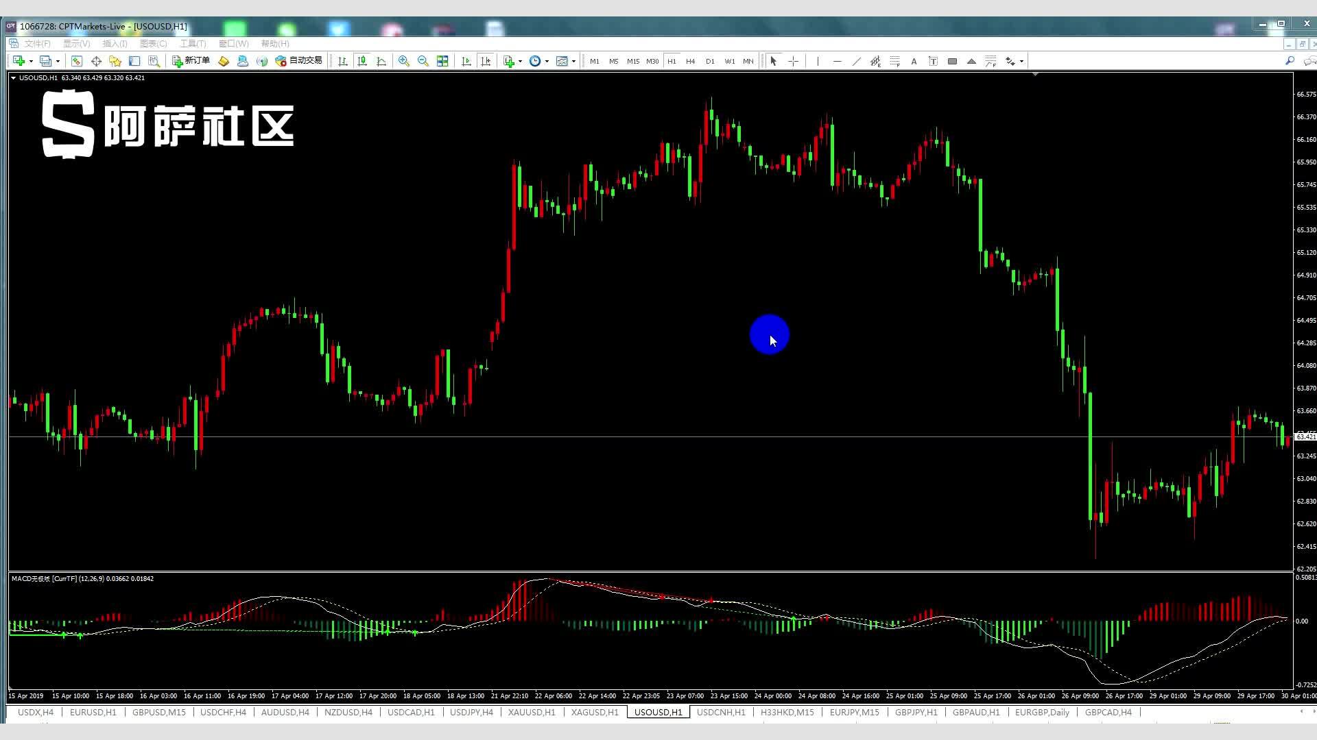  美前财长耶伦：“市场对美国经济政策失去信心”