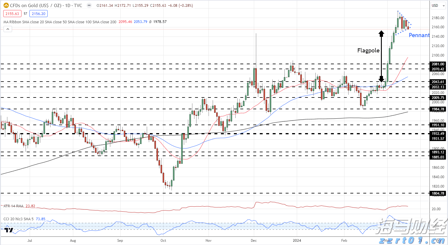 安徽第三产业就业人员比重超40%