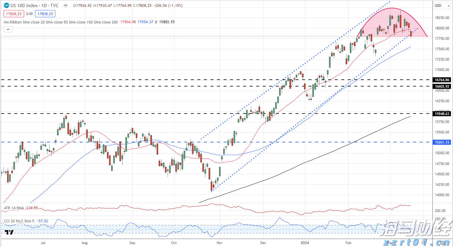 安徽第三产业就业人员比重超40%