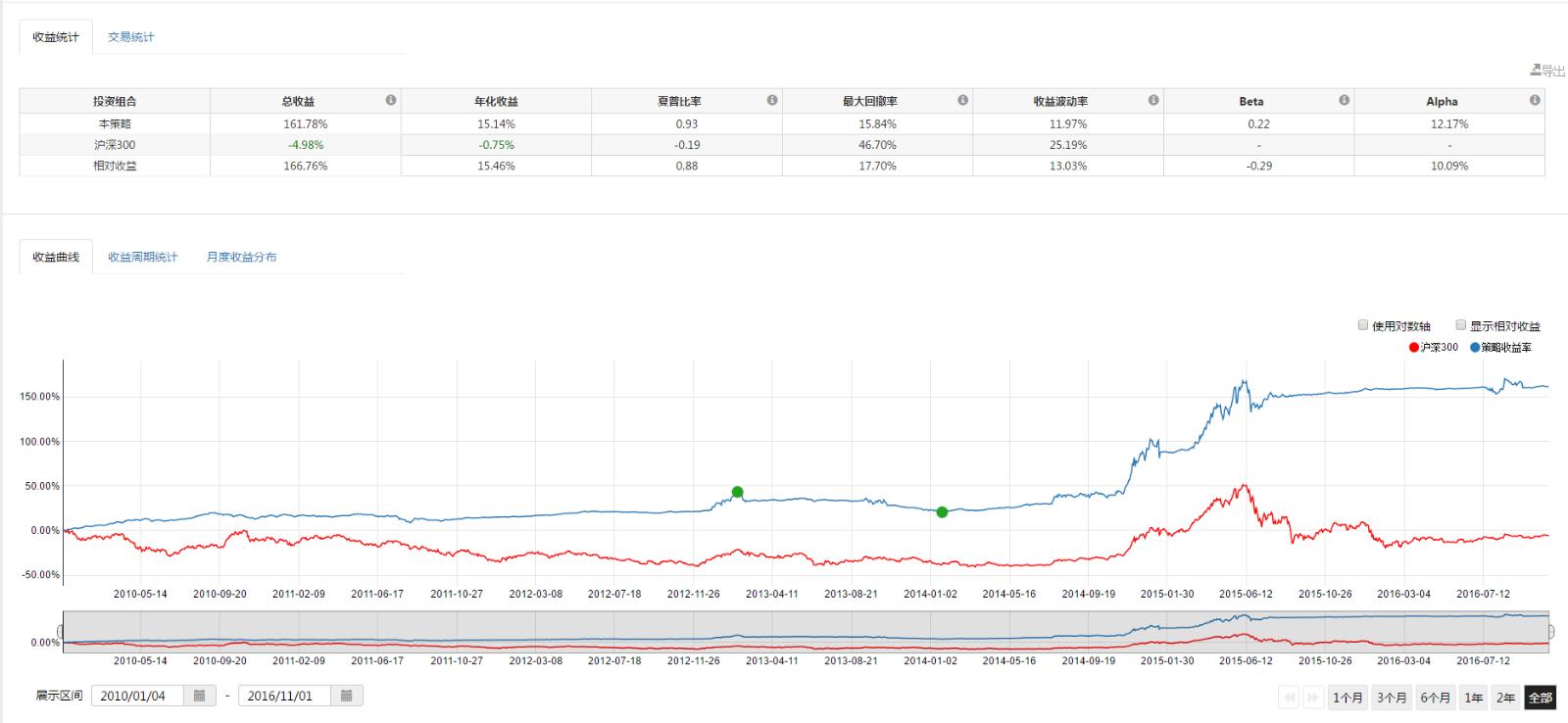  欧盟应对特朗普关税威胁：无协议时将对1000亿欧元美国商品征收30%关税