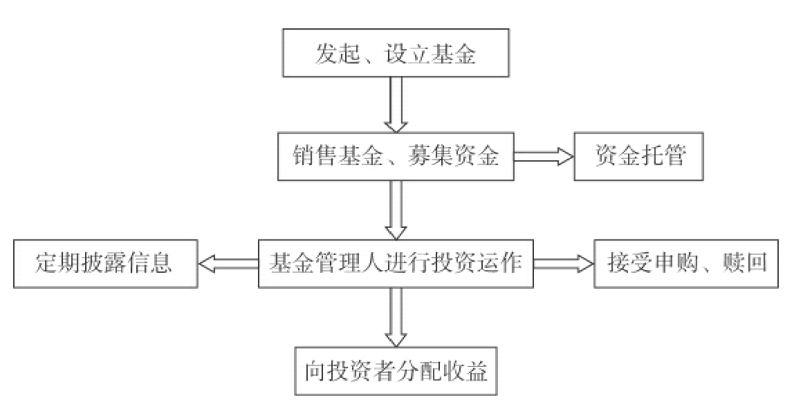 证监会对*ST高鸿(000851.SZ)进行严厉处罚