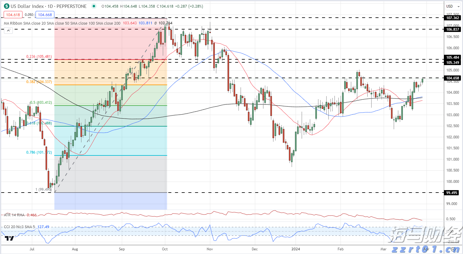 S308线两项公路改建工程开工