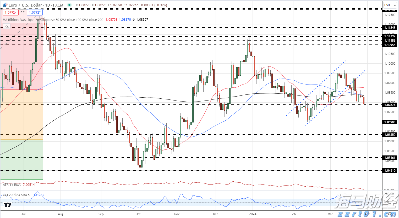 S308线两项公路改建工程开工