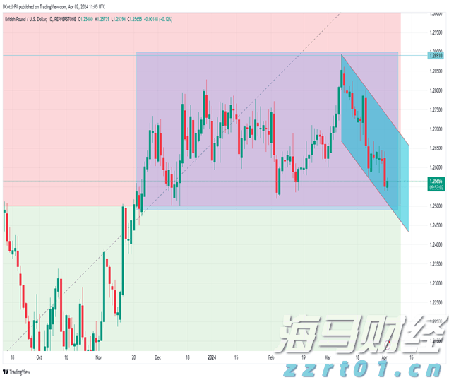 广西西江重工LNG船舶订单实现新突破