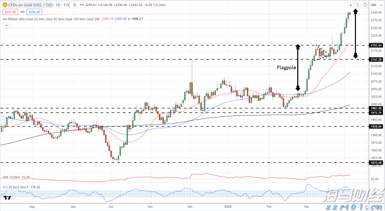 股价盘后暴跌!Pinterest(PINS.US)第二季度营收增长17%,盈利不达预期、北美用户增长停滞