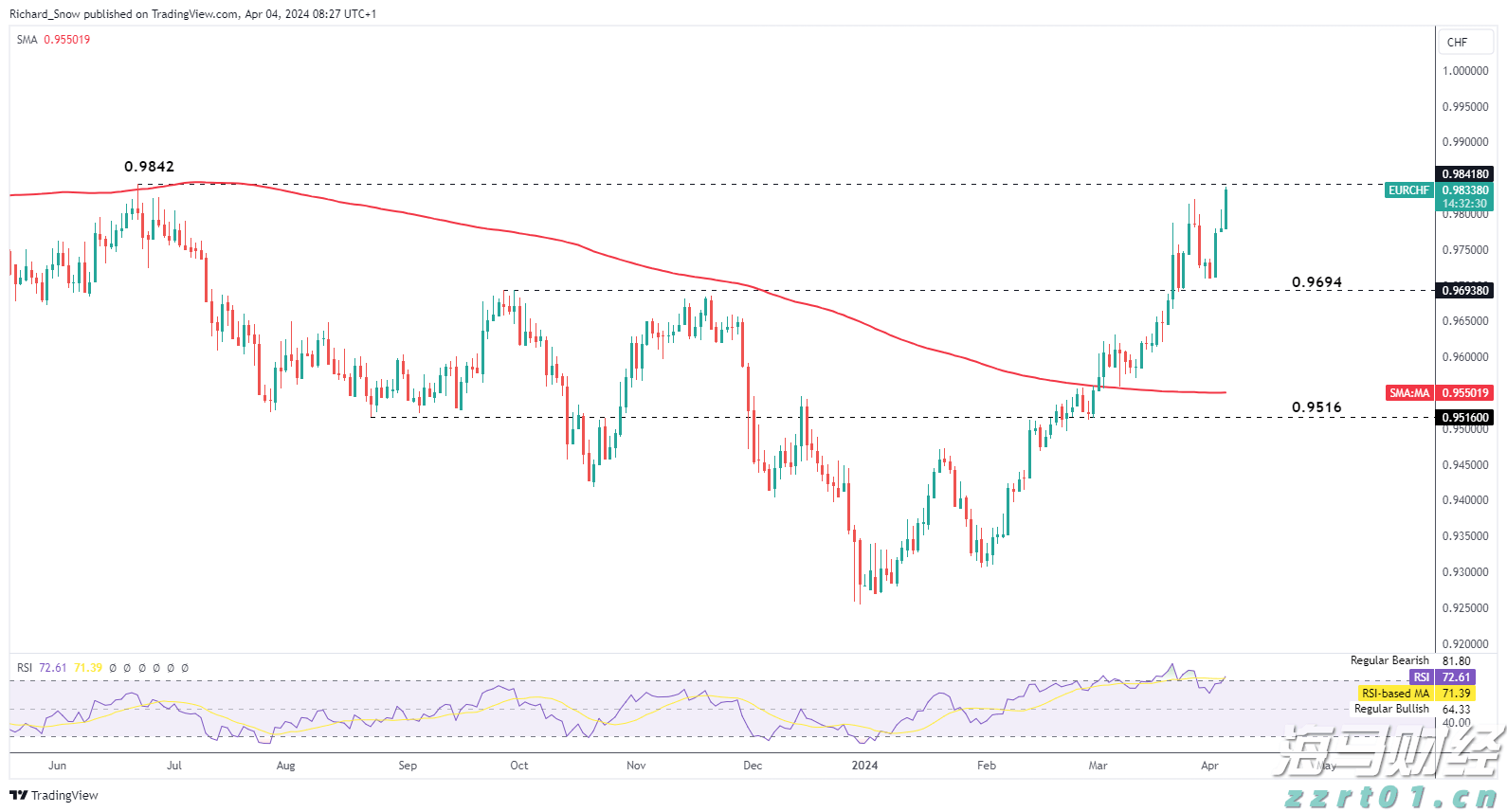  张家口上半年吸纳京津技术合同成交额同比增长53.1%