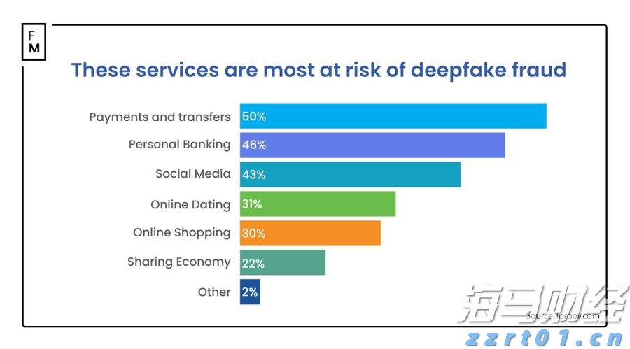  索尼(SONY.US)与本田(HMC.US)在美国启动电动车预售计划，预计明年中交付