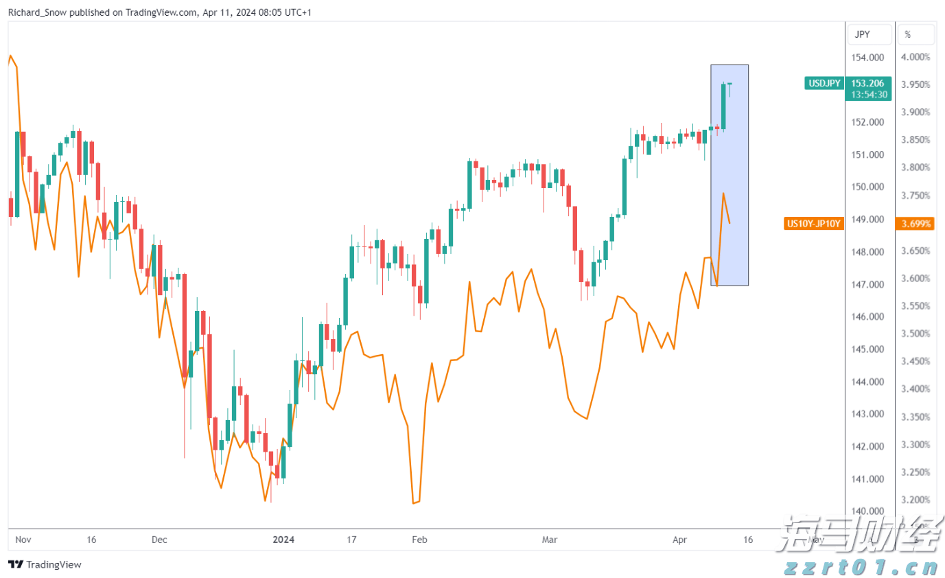  Q1财报后的好未来(TAL.US)：股价历经近3个月横盘，离突破或只差临门一脚