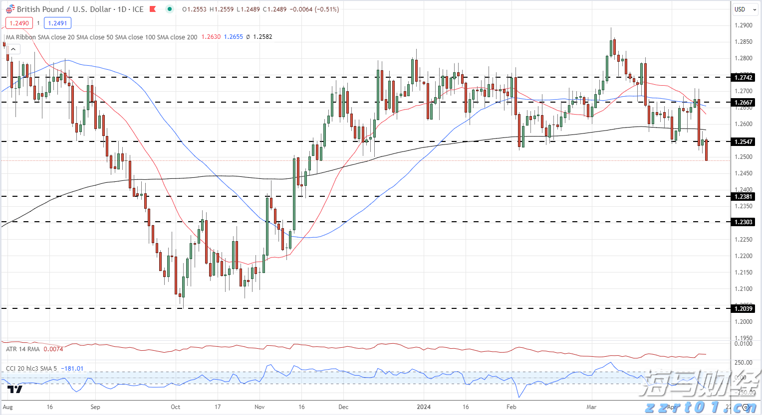  粤港澳三地合作项目“绿色办公场所评价”正式启动