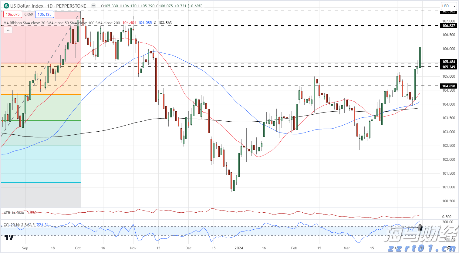 港珠澳大桥海关查获夹藏香烟72.02万支
