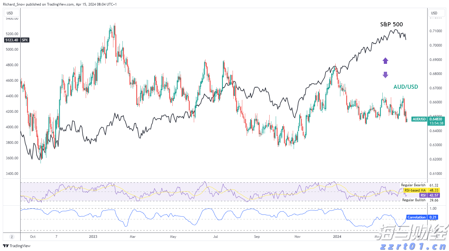  上海市市场监管局与市工商联联合签署《关于深入推进公平竞争促进民营经济高质量发展的合作备忘录》