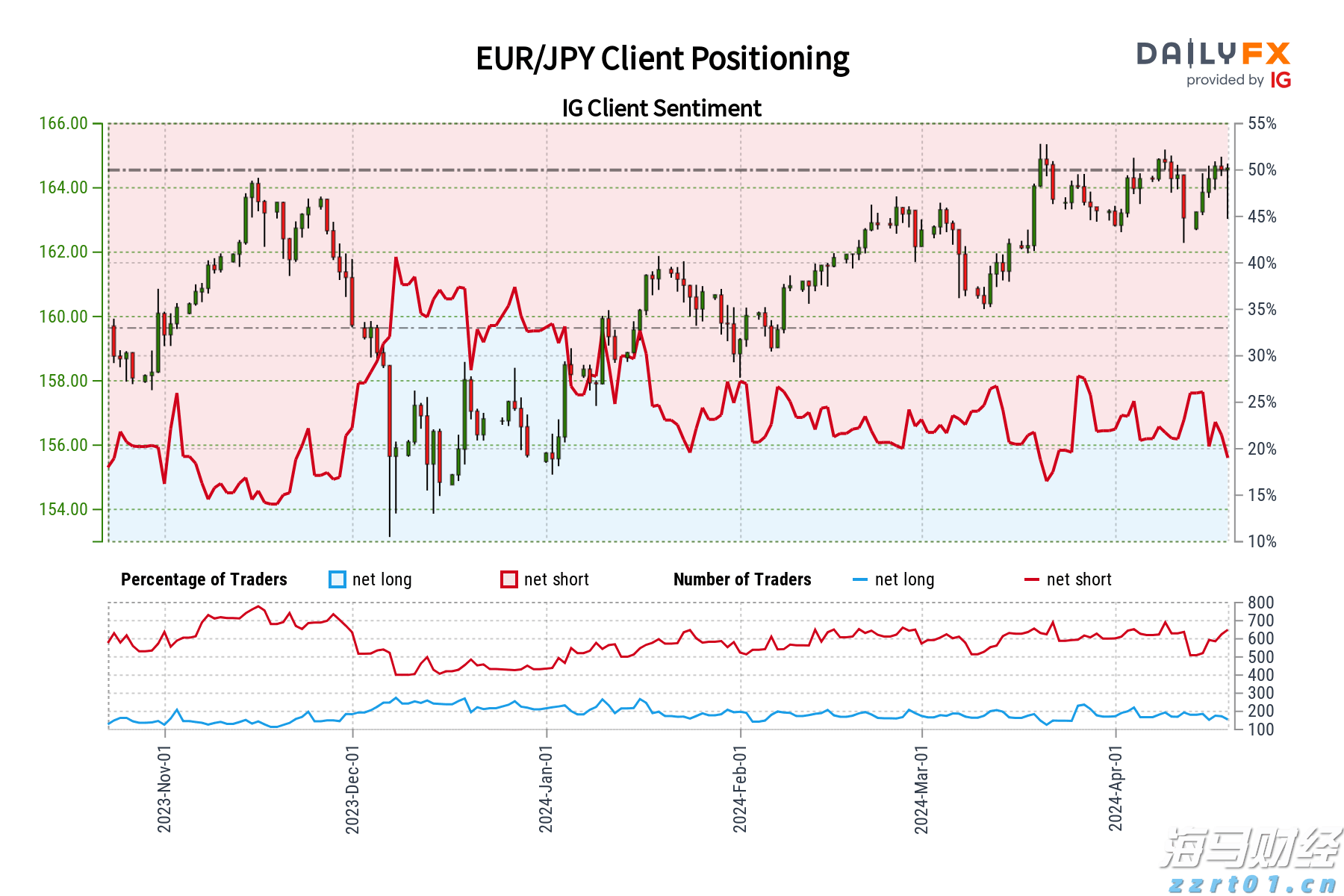  介入式脑机接口技术，我国又有新进展