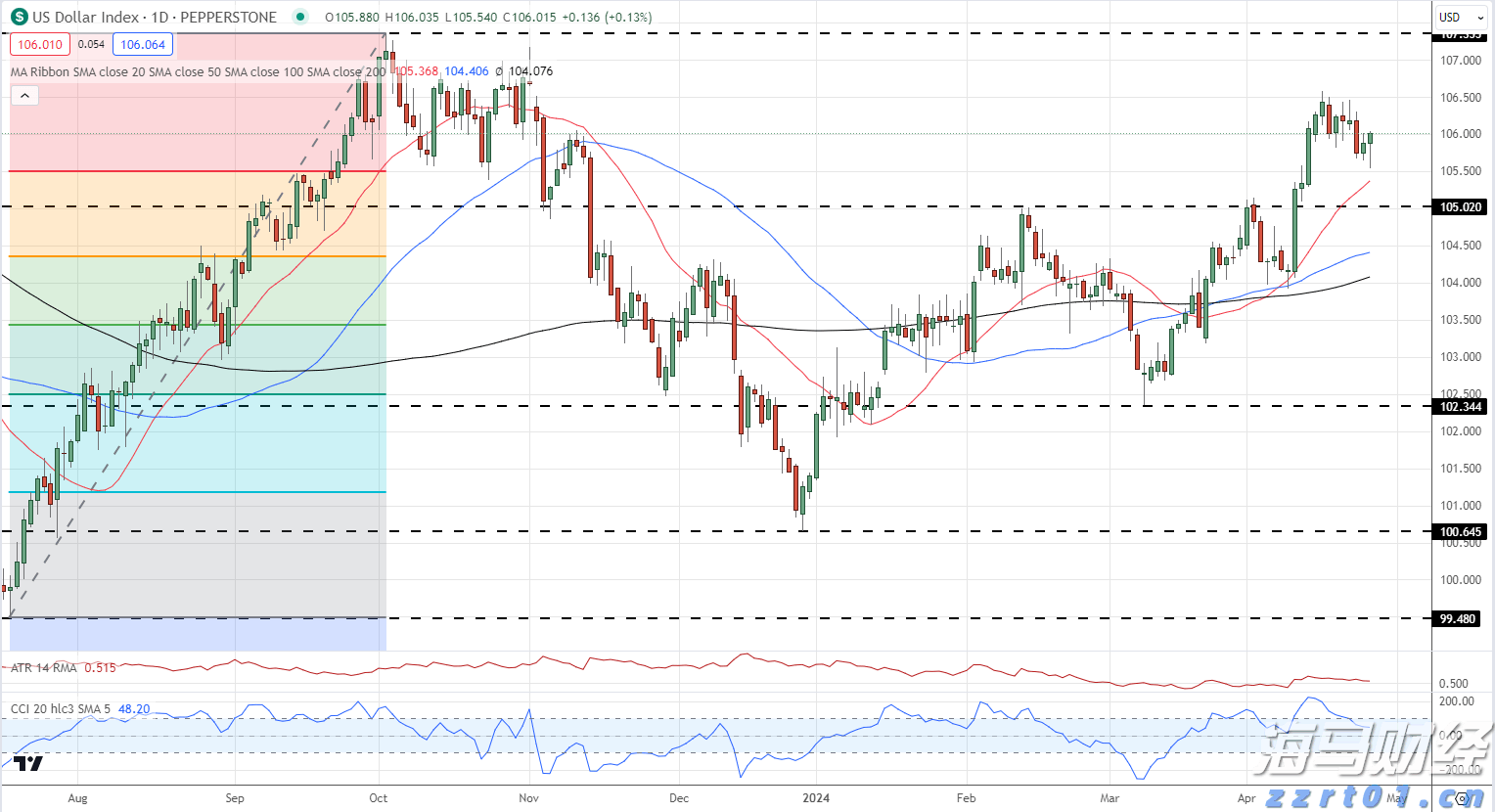 美俄阿拉斯加会谈结束 各方对乌克兰问题看法分歧 泽连斯基下周访美