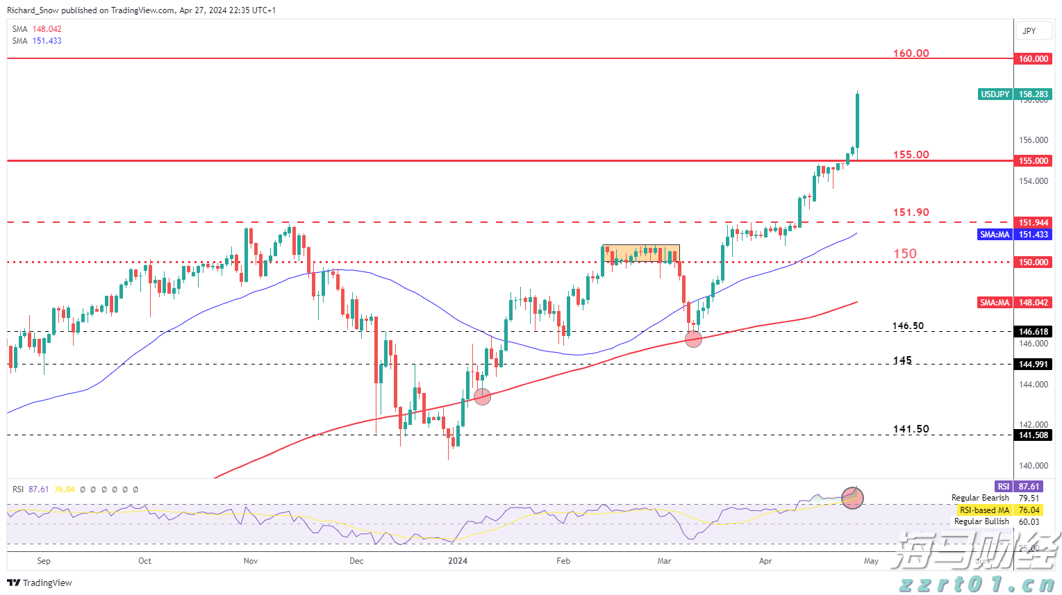  广东水文提醒：河流涨水和中小河流超警戒风险仍然存在