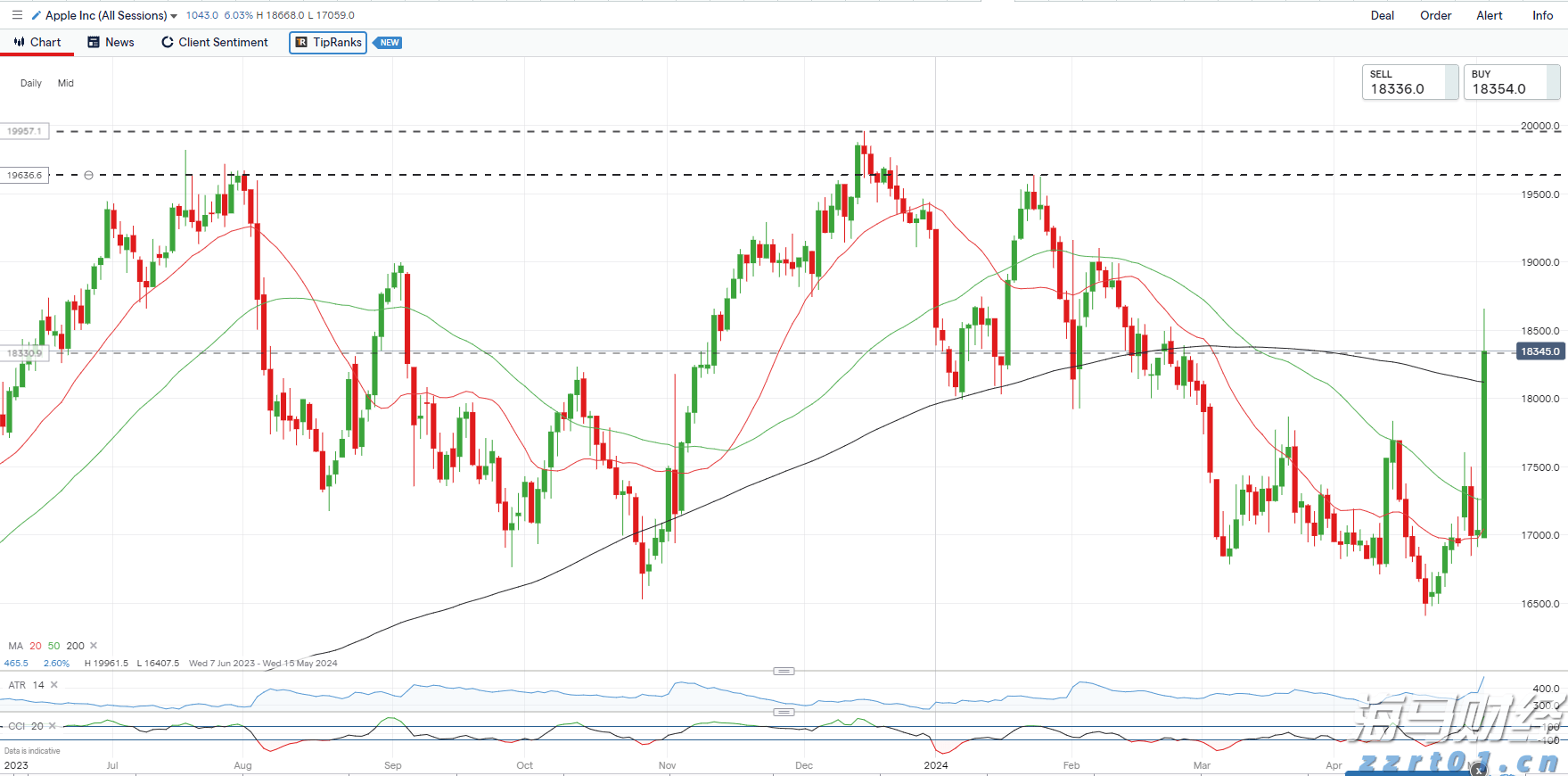  河北启动市场监管所“两化”建设提升年活动