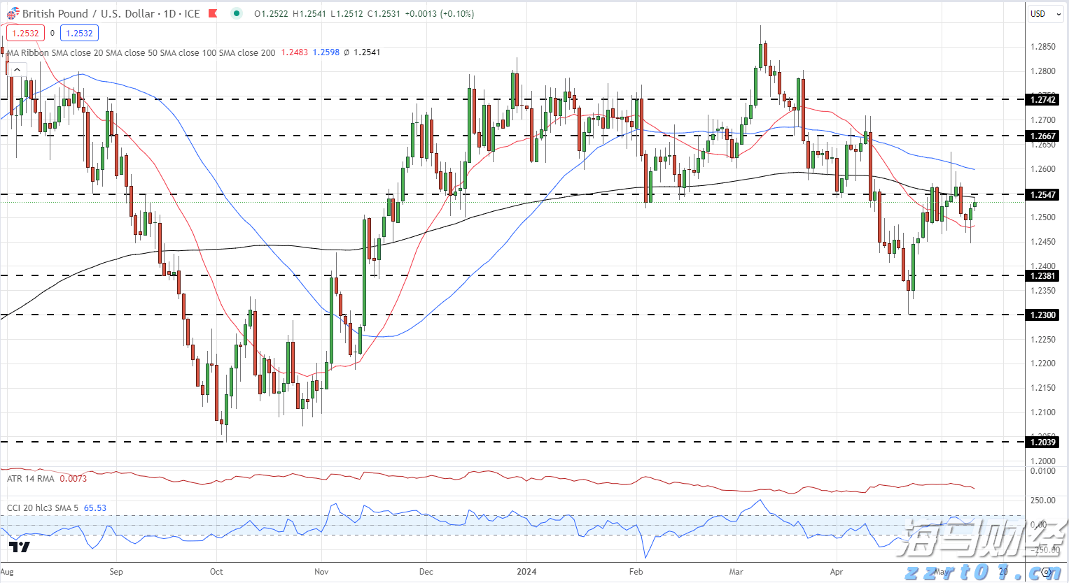安徽省打出服务“组合拳”畅通融资堵点